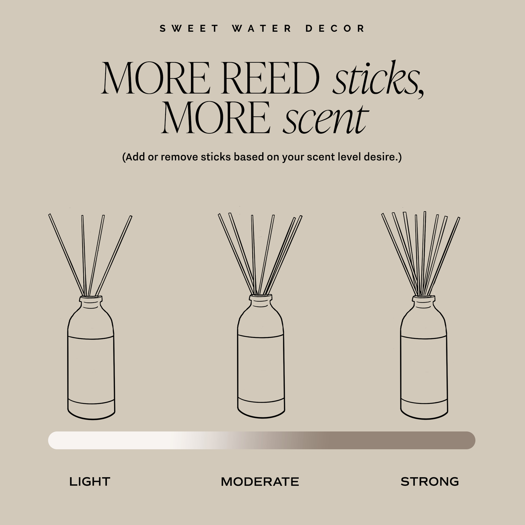 Christmas Amber Reed Diffuser - Sweet Water Decor - Reed Diffusers